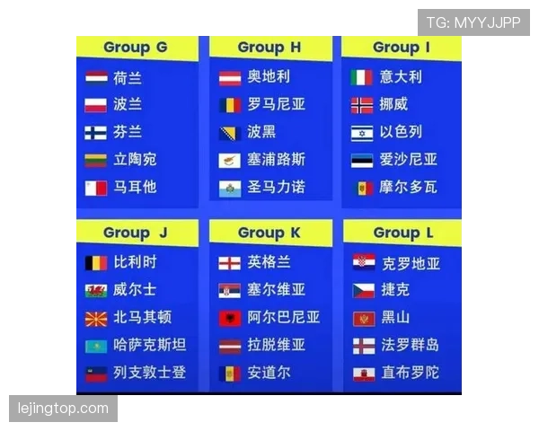 2026世界杯48队分组规则与小组赛积分排名怎么算