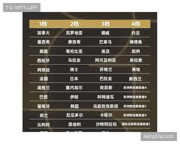 2026世界杯G组最新出线概率预测 2026世界杯G组最新出线概率预测