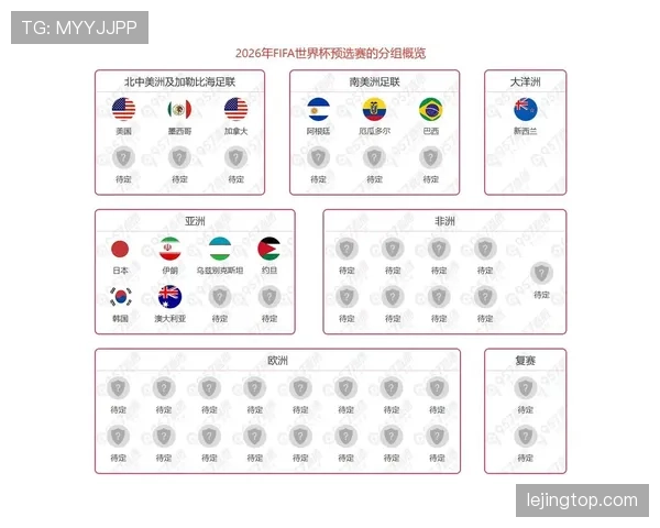 2026世界杯E组最新出线概率分析