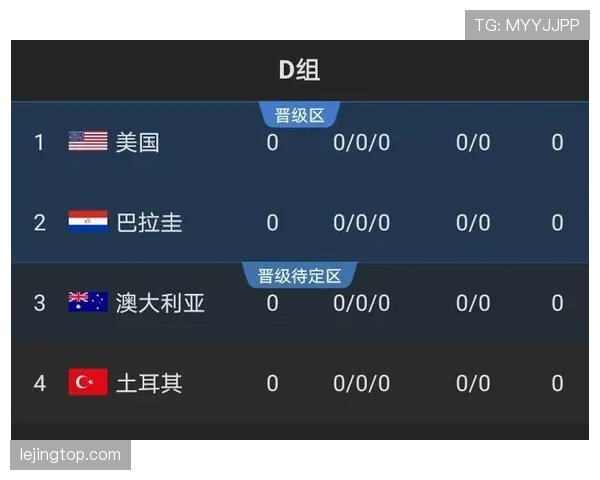 世界杯D组出线关键比赛解析 世界杯D组出线关键比赛解析